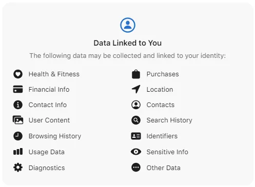 Privacy Nutrition Labels for Threads, showing: Health & Fitness, Financial Info, Contact Info, User Content, Browsing History, Usage Data, Diagnostics, Purchases, Location, Contacts, Search History, Identifiers, Sensitive Info and Other Data.